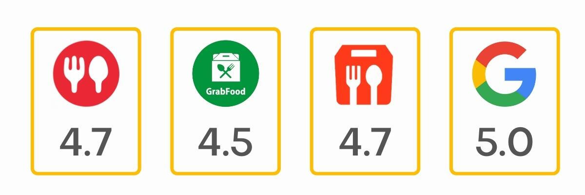 rating